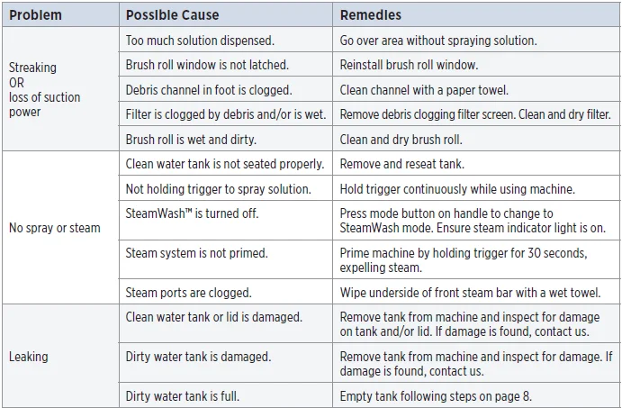 Bissell 3515G CrossWave HydroSteam Deluxe Wet-Dry Vacuum-6