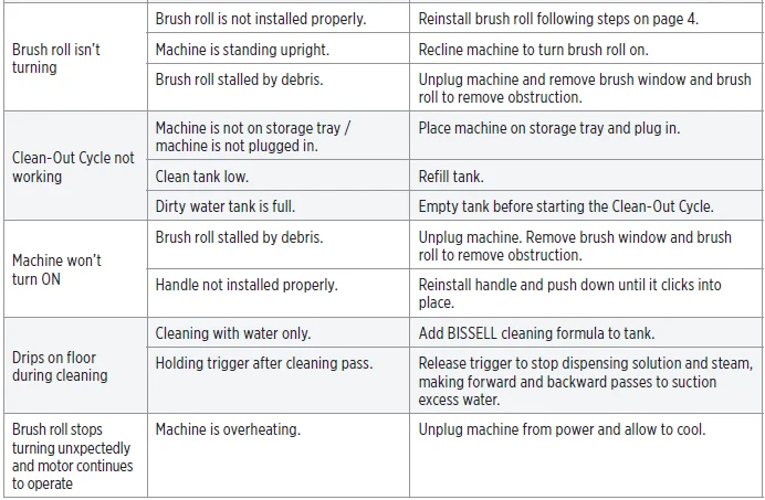 Bissell 3515G CrossWave HydroSteam Deluxe Wet-Dry Vacuum-7