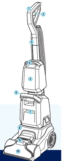 Bissell 3948 TurboClean PET Upright Carpet Cleaner Manual 1