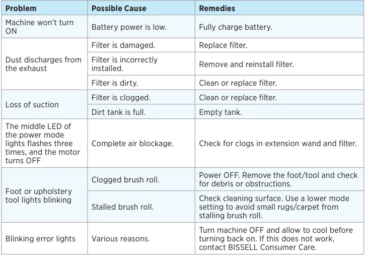 Bissell 4039 PowerClean FurGuard Cordless Stick Vacuum User Guide 52