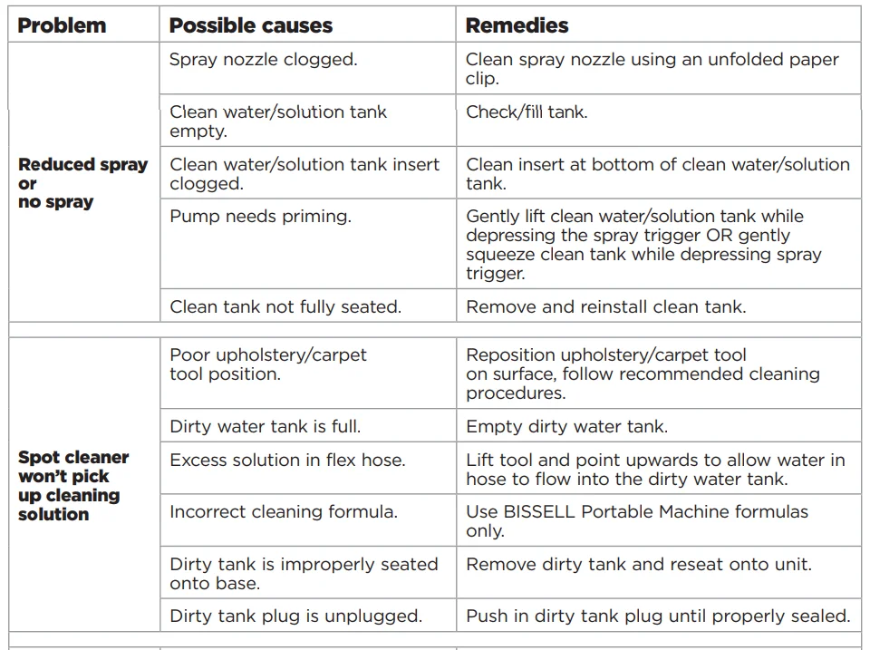 Bissell 5207 Little Green ProHeat Portable Carpet 48