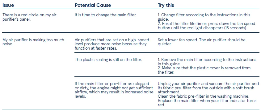 Blueair Blue 3450i Max Air Purifier-4