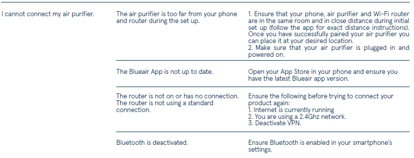 Blueair Blue 3450i Max Air Purifier-5