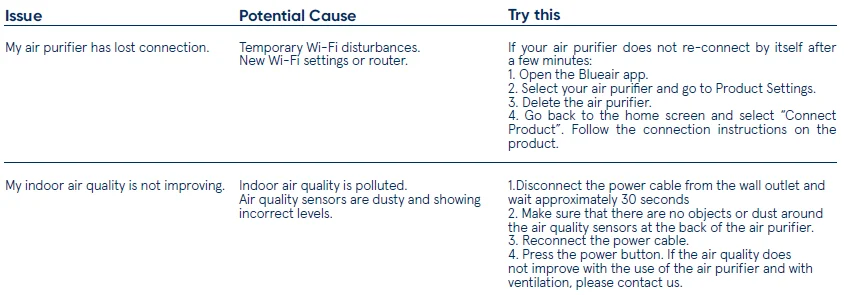 Blueair Blue 3450i Max Air Purifier-6