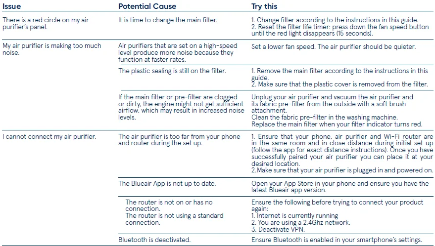 Blueair Blue PURE 211i Max Air Purifier-5