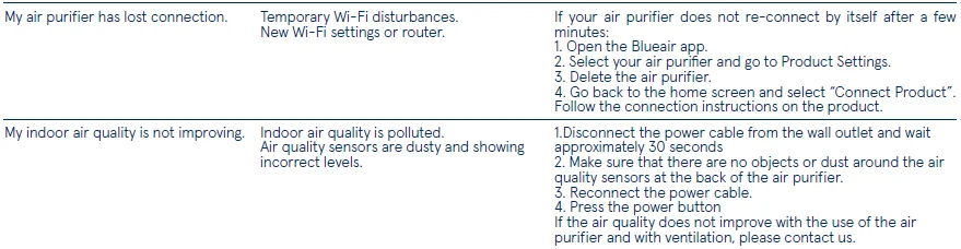 Blueair Blue PURE 211i Max Air Purifier-6