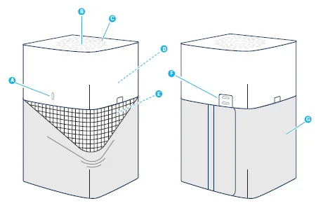 Blueair Blue Pure 211+ Auto Air Purifier-1