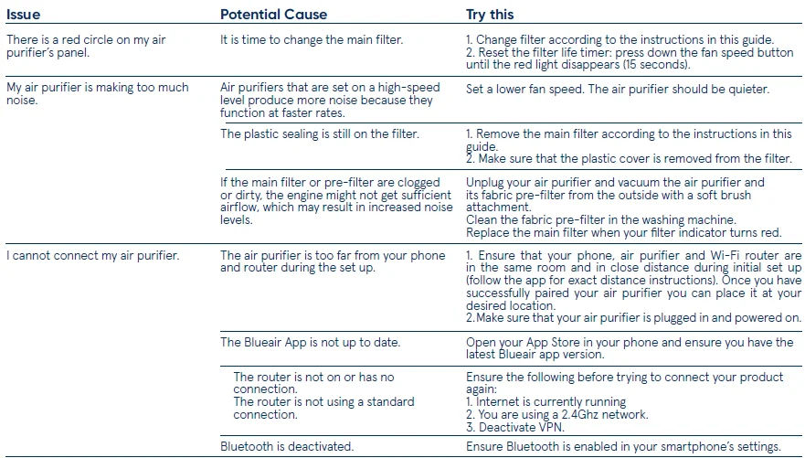 Blueair Blue Pure 311i+ Max Air Purifier-3
