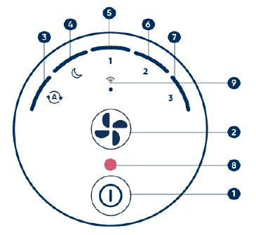 Blueair Blue Pure 311i Max Air Purifier-3