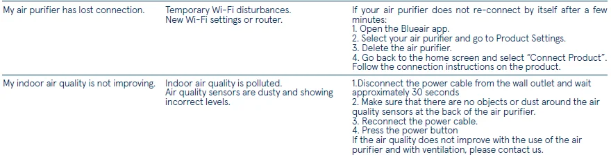 Blueair Blue Pure 311i+ Max Air Purifier-4