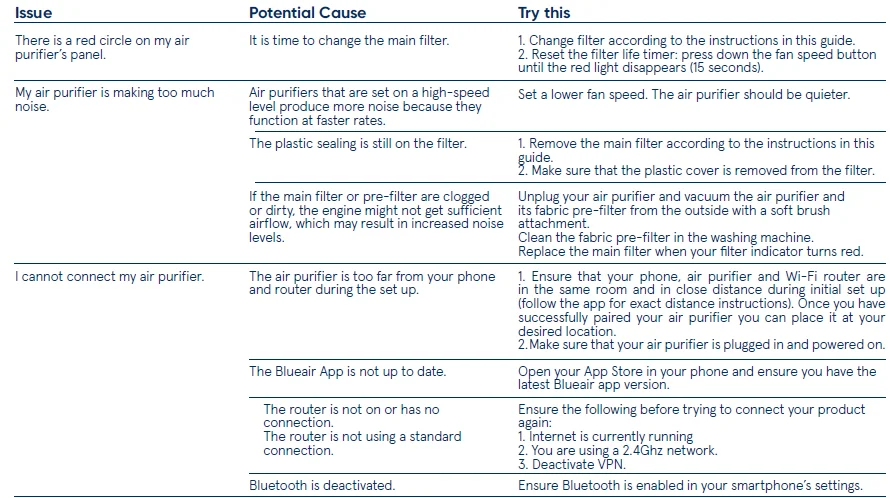 Blueair Blue Pure 311i Max Air Purifier-6