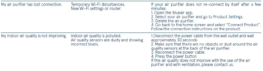 Blueair Blue Pure 311i Max Air Purifier-7