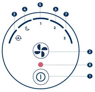 Blueair Blue Pure 411a Max Air Purifier-2