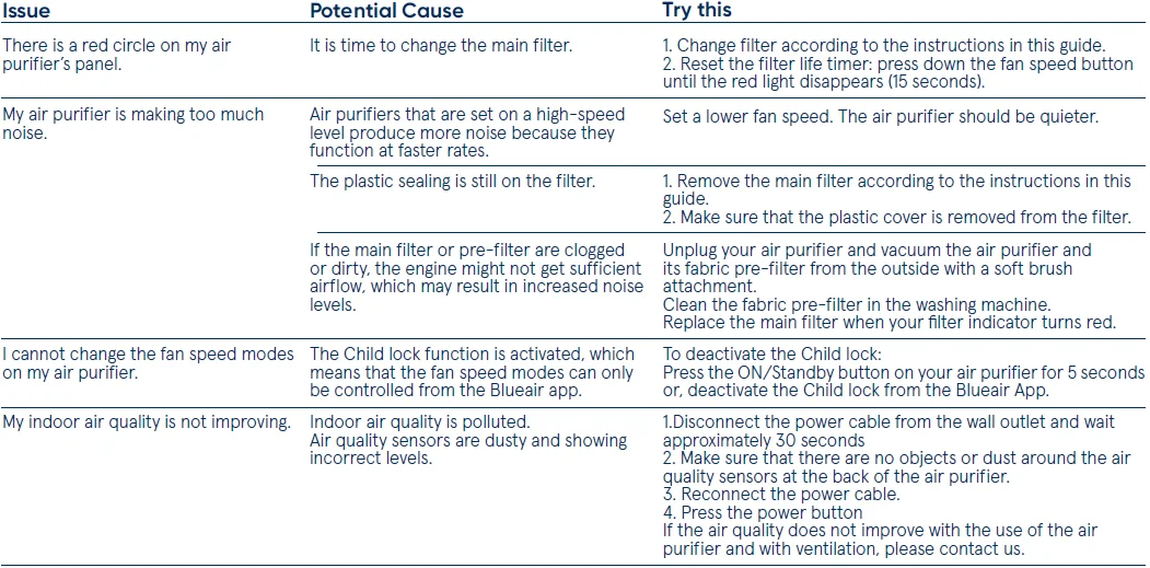 Blueair Blue Pure 411a Max Air Purifier-3
