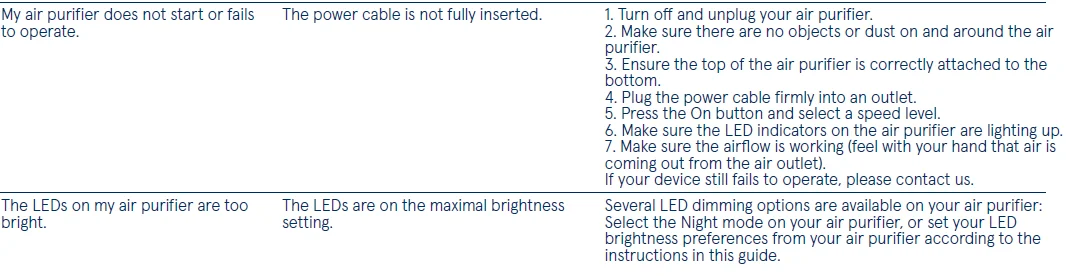 Blueair Blue Pure 411a Max Air Purifier-4