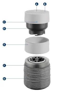 Blueair Blue Pure 411i Max Air Purifier-1