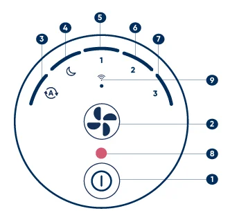 Blueair Blue Pure 411i Max Air Purifier-2