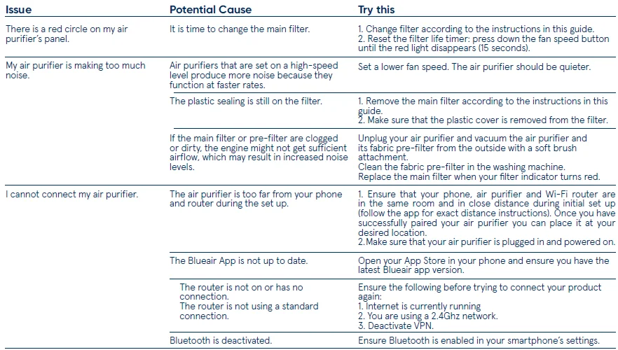 Blueair Blue Pure 411i Max Air Purifier-4
