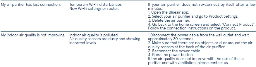 Blueair Blue Pure 411i Max Air Purifier-5