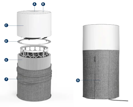 Blueair Blue Pure 511 Air Purifier-1