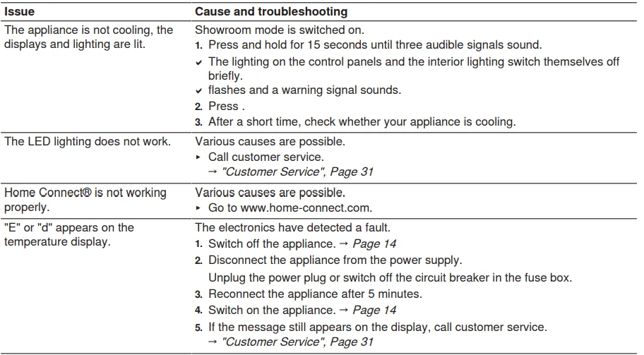 Bosch 800 Series B36CT80SNB French Door Bottom Mount Refrigerator User Manual Bosch 800 Series B36CT80SNB French Door Bottom Mount Refrigerator 13