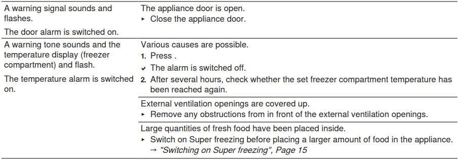 Bosch 800 Series B36CT80SNB French Door Bottom Mount Refrigerator User Manual Bosch 800 Series B36CT80SNB French Door Bottom Mount Refrigerator 14