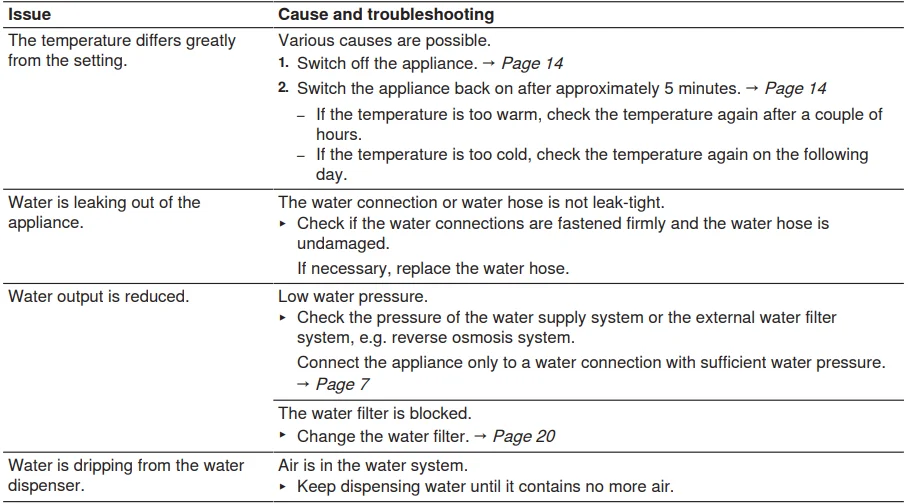 Bosch 800 Series B36CT80SNB French Door Bottom Mount Refrigerator User Manual Bosch 800 Series B36CT80SNB French Door Bottom Mount Refrigerator 15