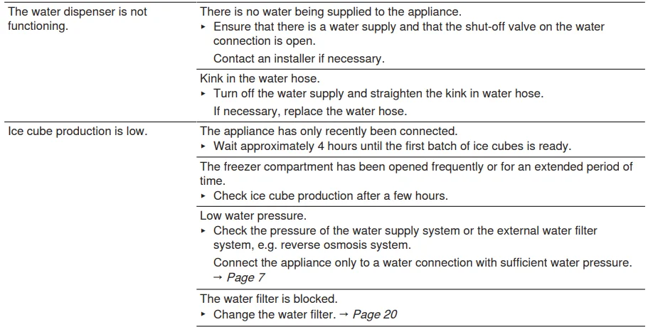 Bosch 800 Series B36CT80SNB French Door Bottom Mount Refrigerator User Manual Bosch 800 Series B36CT80SNB French Door Bottom Mount Refrigerator 16