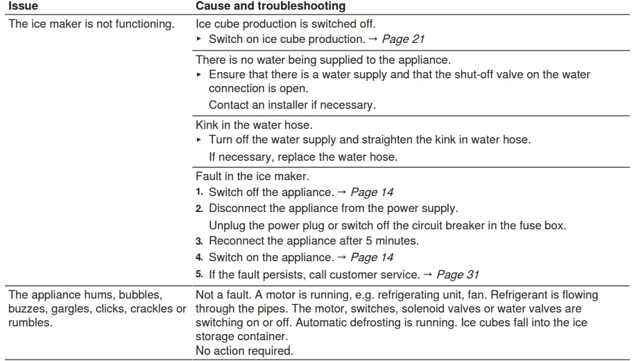 Bosch 800 Series B36CT80SNB French Door Bottom Mount Refrigerator User Manual Bosch 800 Series B36CT80SNB French Door Bottom Mount Refrigerator 18