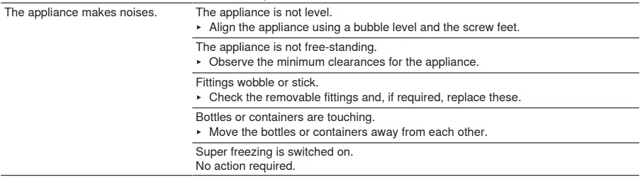 Bosch 800 Series B36CT80SNB French Door Bottom Mount Refrigerator User Manual Bosch 800 Series B36CT80SNB French Door Bottom Mount Refrigerator 19