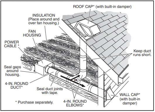 Broan AE80K Bath Ventilation Exhaust Fan 2