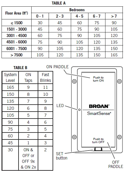 Broan SmartSense 80 CFM Ventilation Fan-2