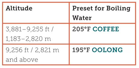 COSORI CO108-NK Electric Gooseneck Kettle 4