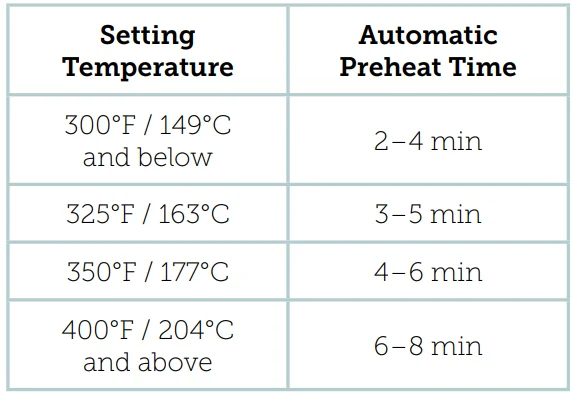 COSORI CO130-AO 30 Liter Air Fryer Oven User Manual COSORI CO130-AO 30 Liter Air Fryer Oven 10