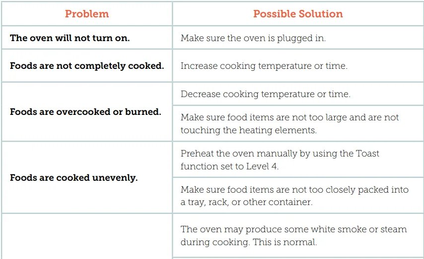 COSORI CO130-AO 30 Liter Air Fryer Oven User Manual COSORI CO130-AO 30 Liter Air Fryer Oven 18