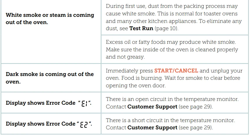 COSORI CO130-AO 30 Liter Air Fryer Oven User Manual COSORI CO130-AO 30 Liter Air Fryer Oven 19