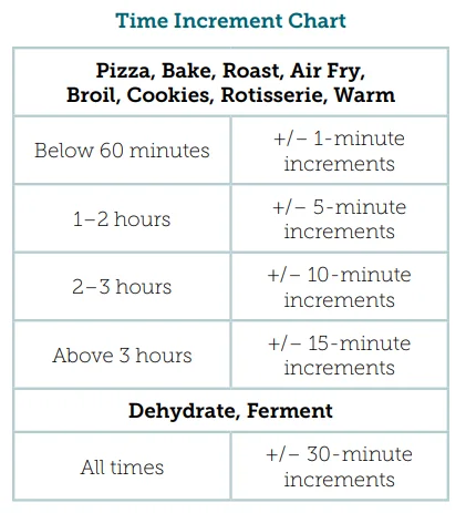 COSORI CO130-AO 30 Liter Air Fryer Oven User Manual COSORI CO130-AO 30 Liter Air Fryer Oven 4