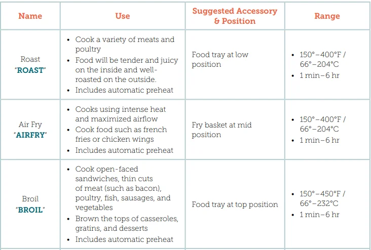 COSORI CO130-AO 30 Liter Air Fryer Oven User Manual COSORI CO130-AO 30 Liter Air Fryer Oven 7