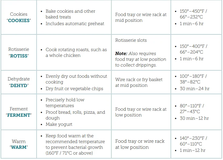 COSORI CO130-AO 30 Liter Air Fryer Oven User Manual COSORI CO130-AO 30 Liter Air Fryer Oven 8
