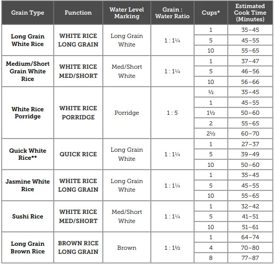 COSORI CRC-R501-KUS 5.0-Quart Rice Cooker 4
