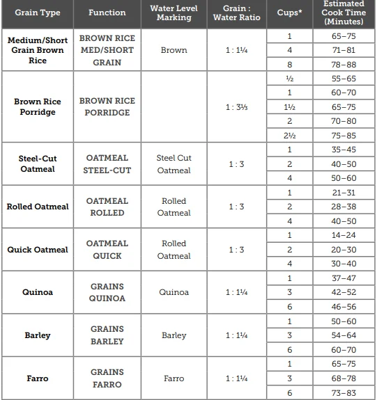 COSORI CRC-R501-KUS 5.0-Quart Rice Cooker 5