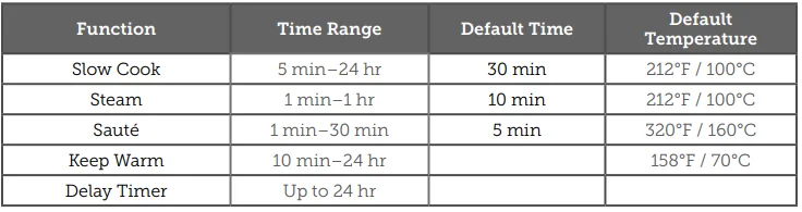 COSORI CRC-R501-KUS 5.0-Quart Rice Cooker 6