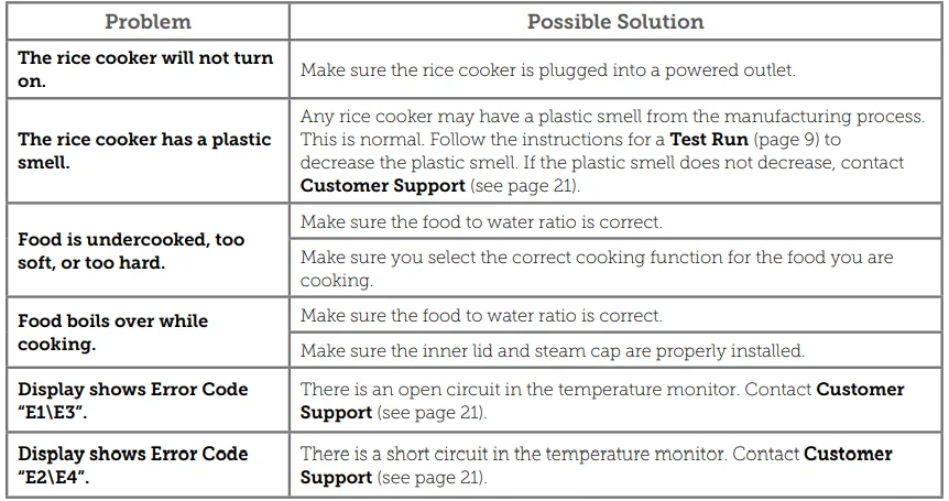 COSORI CRC-R501-KUS 5.0-Quart Rice Cooker 9