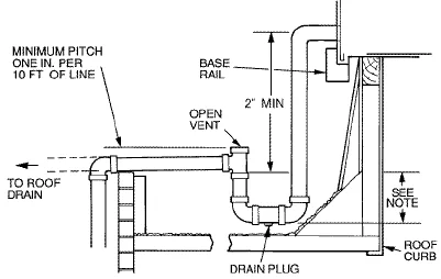 Carrier 48TF 004-007 Gas Heating-Cooling Unit-5