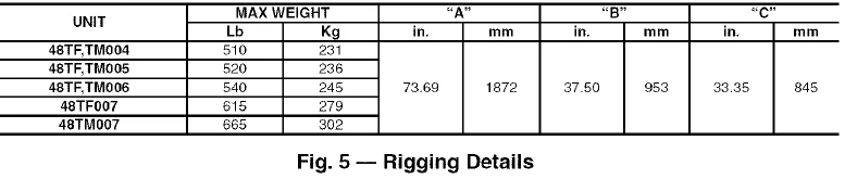 Carrier 48TF 004-007 Gas Heating-Cooling Unit-7