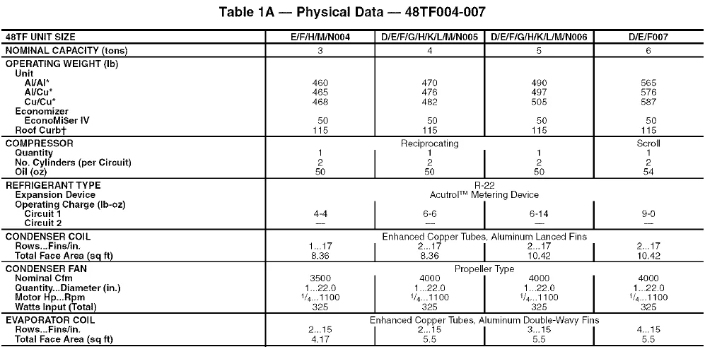 Carrier 48TF 004-007 Gas Heating-Cooling Unit-8