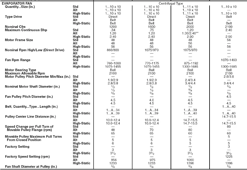 Carrier 48TF 004-007 Gas Heating-Cooling Unit-9