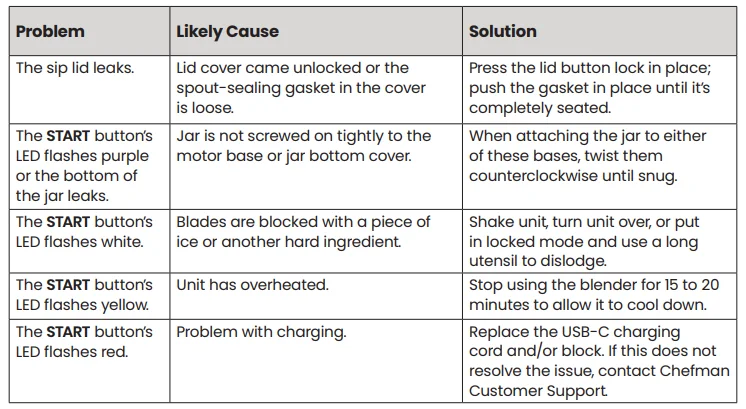 Chefman RJ28-R Cordless Portable Blender User Manual Chefman RJ28-R Cordless Portable Blender User Manual 5
