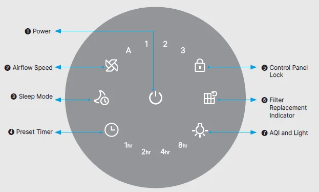Coway Air Purifier Airmega 100-5