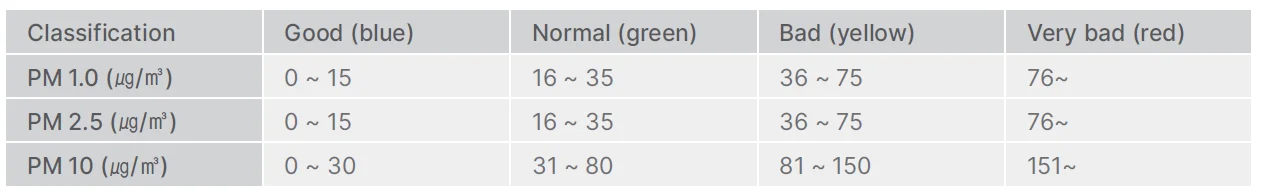 Coway Airmega Storm 2 AP-1523D User Manual Coway Airmega Storm 2 AP-1523D 31